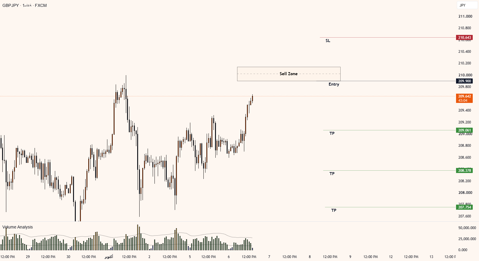 GBPJPY