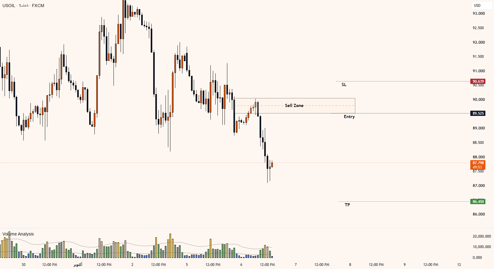 USOIL