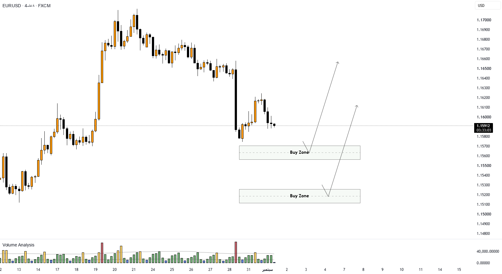 EURUSD - 9/1