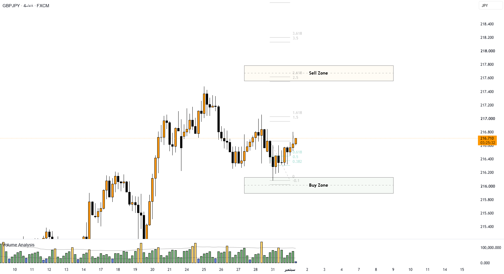 GBPJPY - 9/1