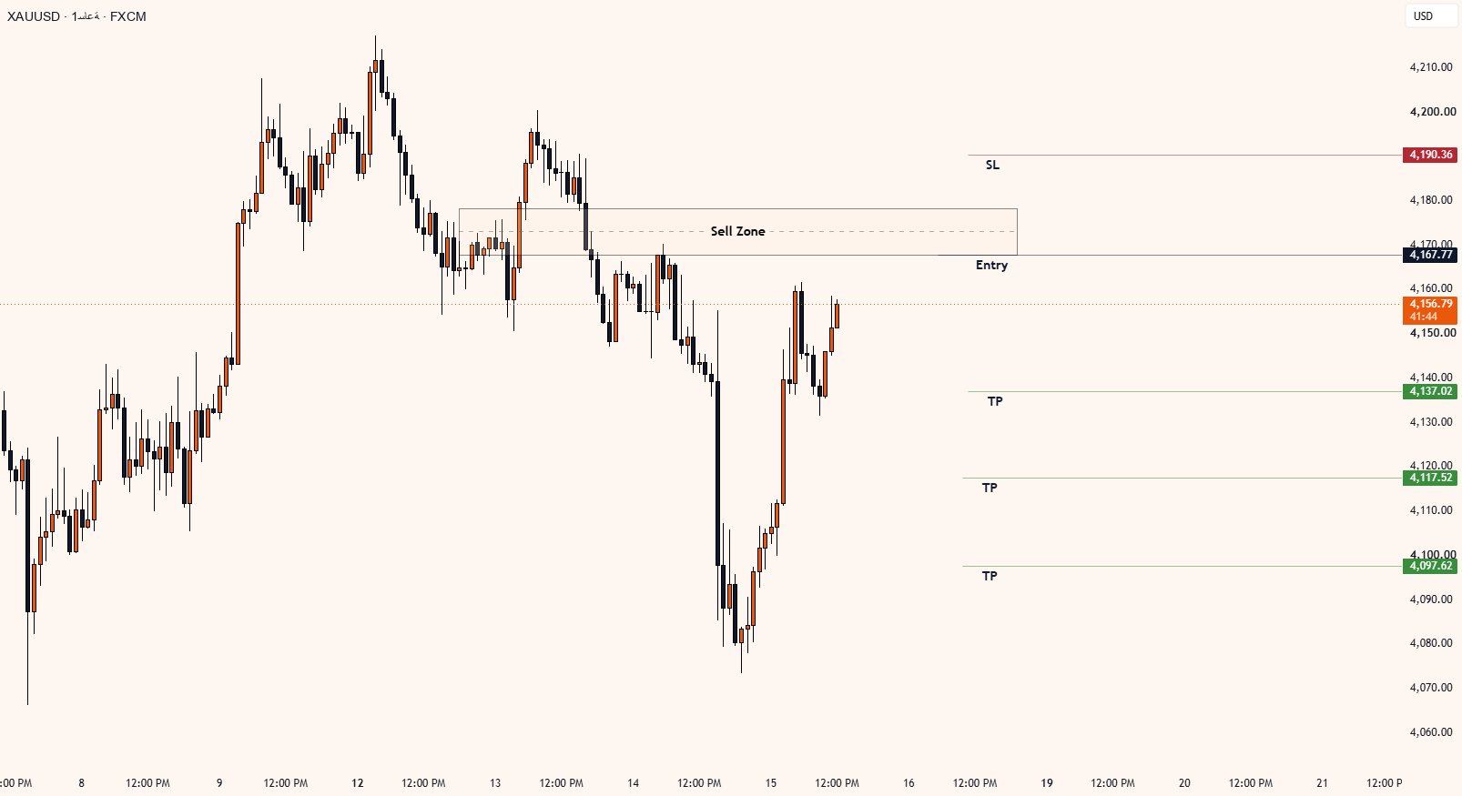 XAUUSD