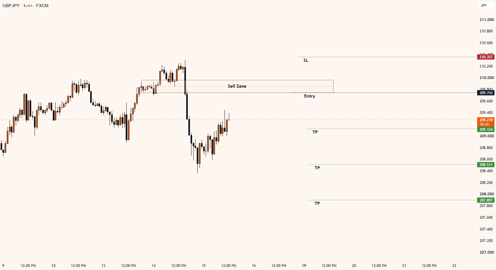 GBPJPY
