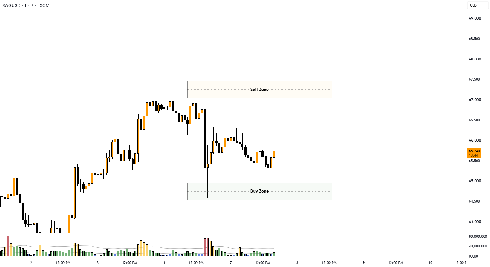XAGUSD