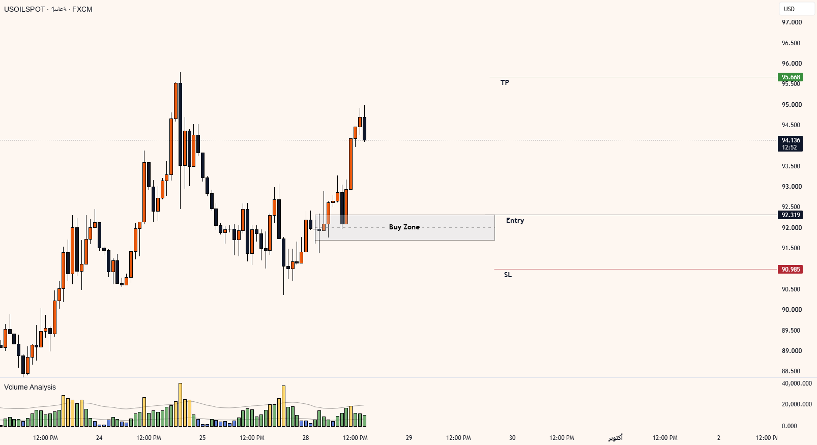 USOIL