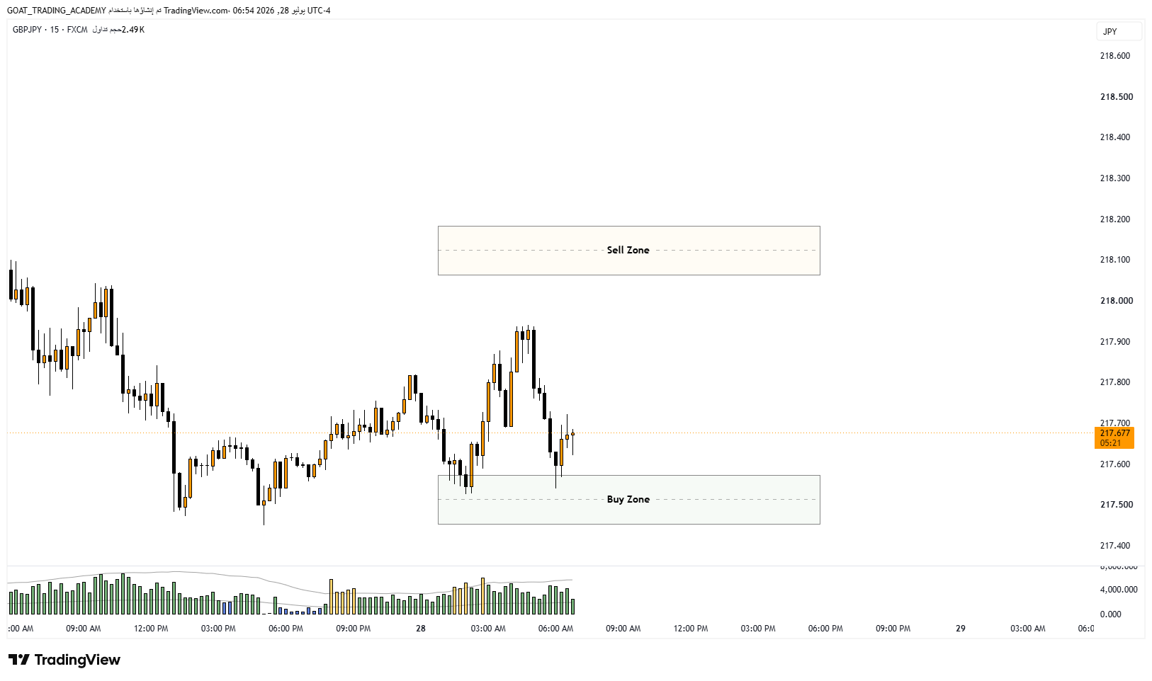 GBPJPY