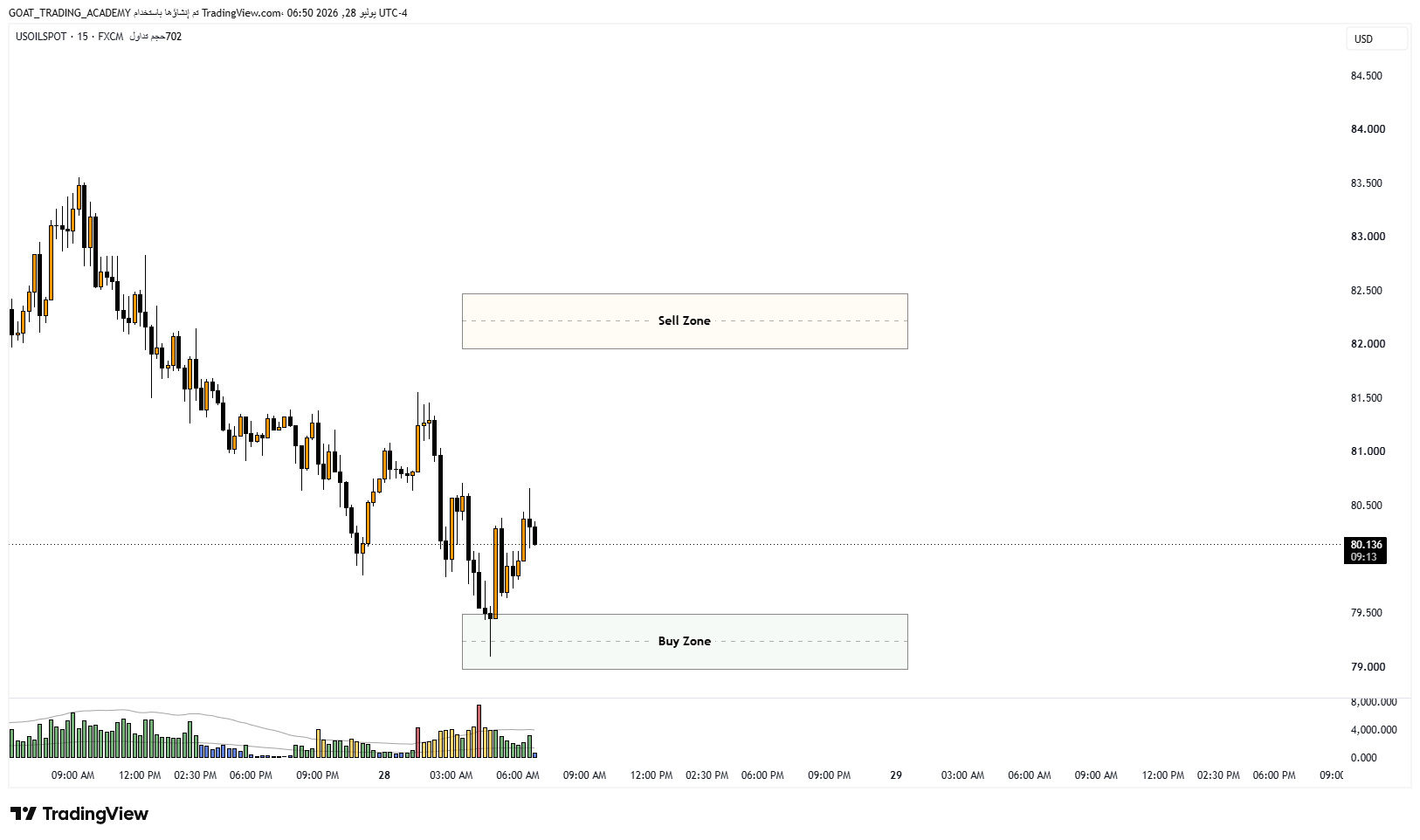 USOIL