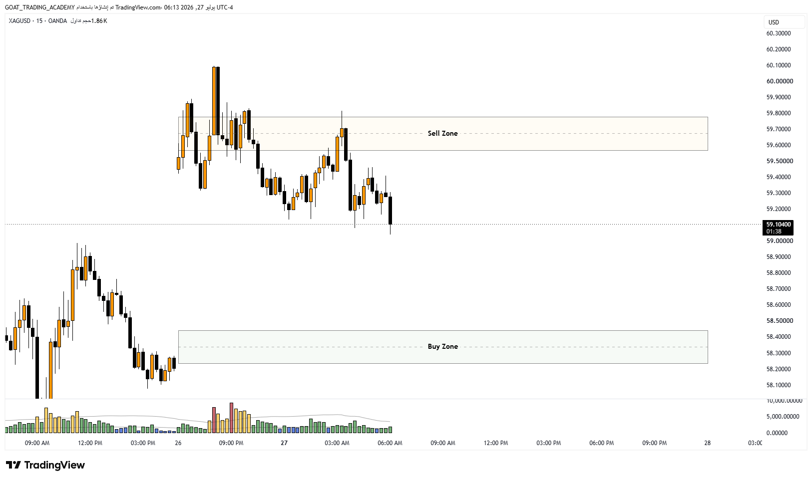 XAGUSD